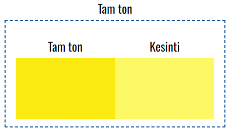 VOXCO ÇİNKO KROMAT VO-ZC